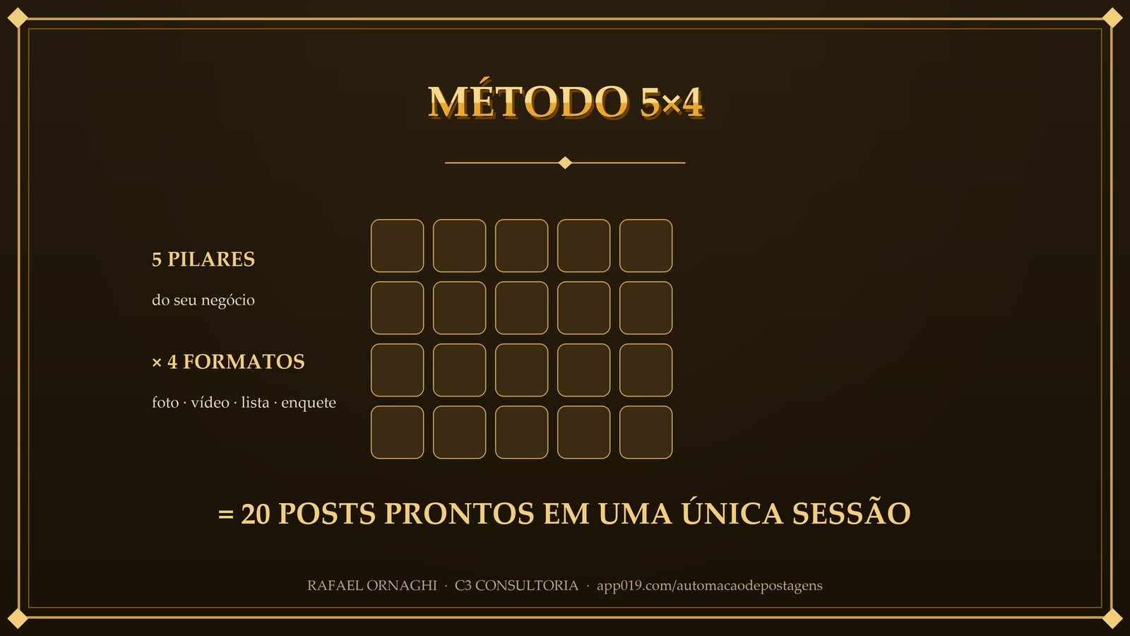 Slide 6 de 8: método 5 por 4 — 20 posts prontos em uma única sessão
