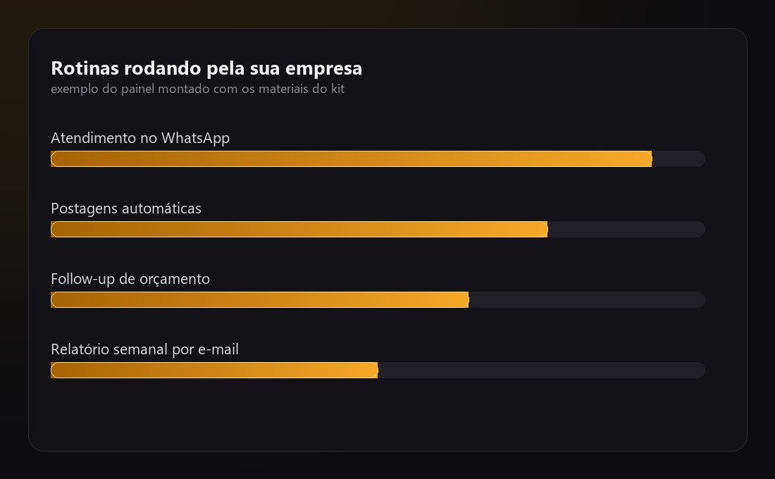 Exemplo de rotinas rodando pela empresa