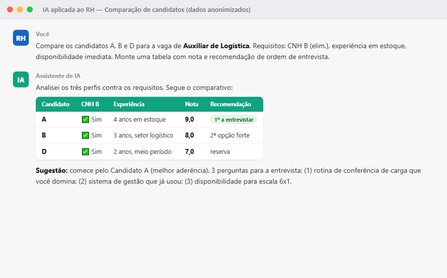 IA comparando candidatos e sugerindo ordem de entrevista