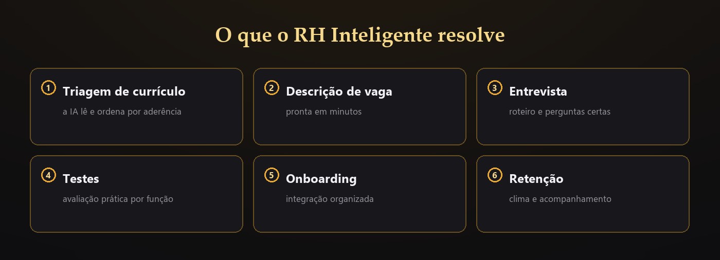 Etapas do RH com IA